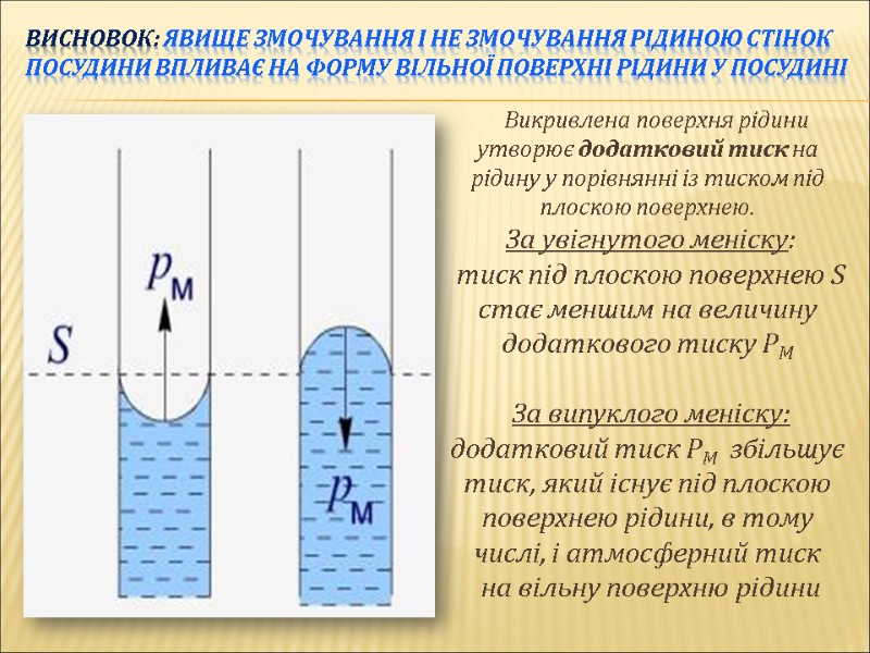 Висновок: явище змочування і не змочування рідиною стінок посудини впливає на форму вільної поверхні
